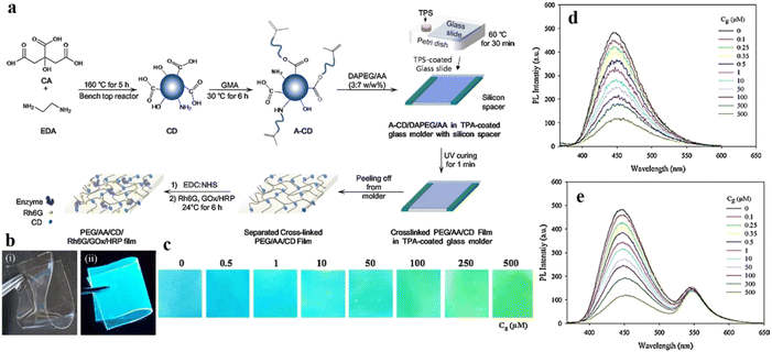 image file: d5ra08089d-f15.tif