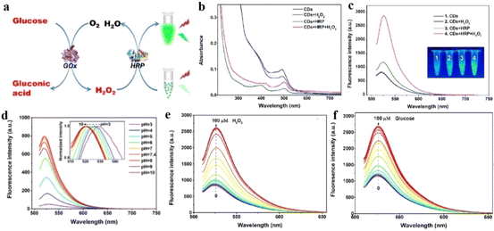 image file: d5ra08089d-f16.tif