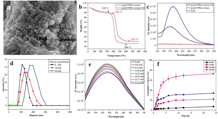 image file: d5ra08089d-f17.tif