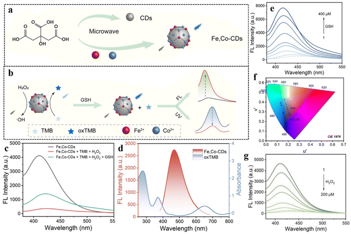 image file: d5ra08089d-f18.tif