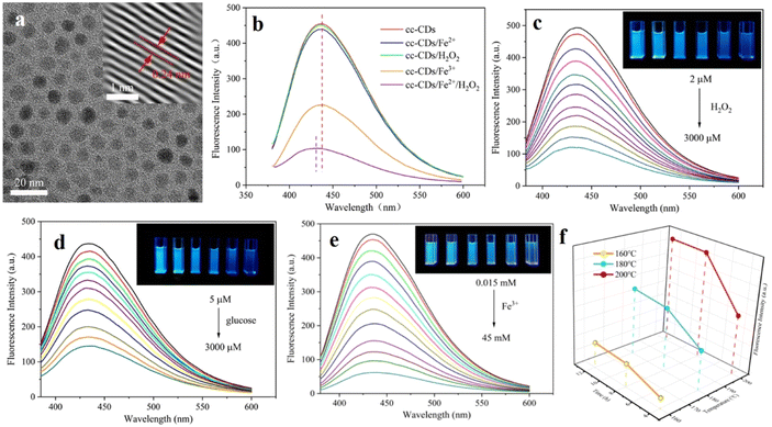 image file: d5ra08089d-f19.tif