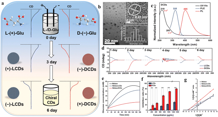 image file: d5ra08089d-f2.tif