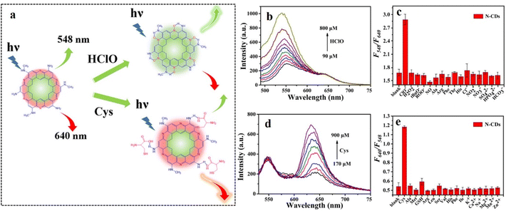 image file: d5ra08089d-f20.tif