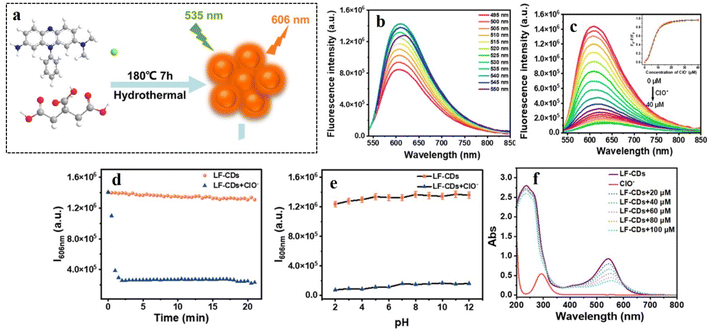image file: d5ra08089d-f21.tif