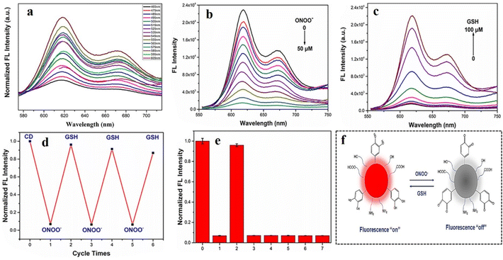 image file: d5ra08089d-f22.tif