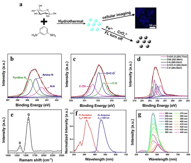 image file: d5ra08089d-f3.tif