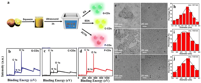 image file: d5ra08089d-f4.tif