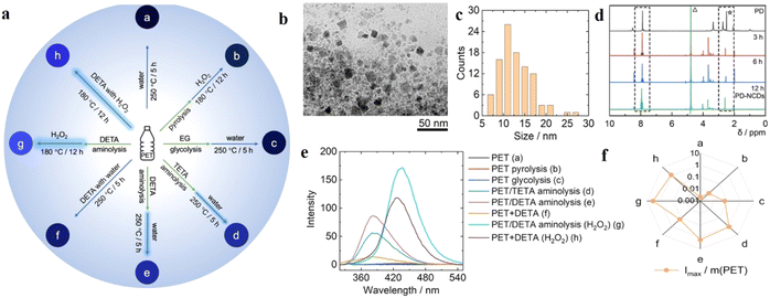 image file: d5ra08089d-f5.tif