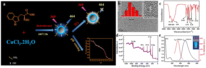 image file: d5ra08089d-f6.tif