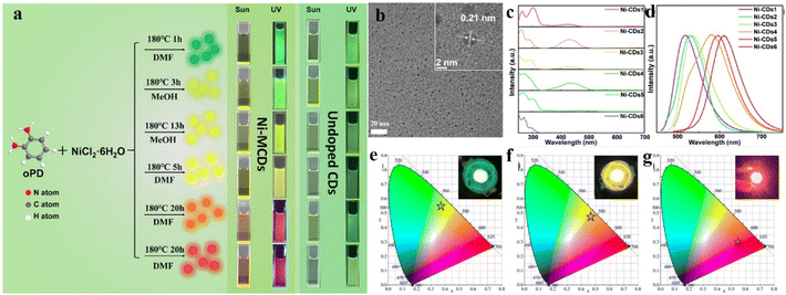 image file: d5ra08089d-f8.tif