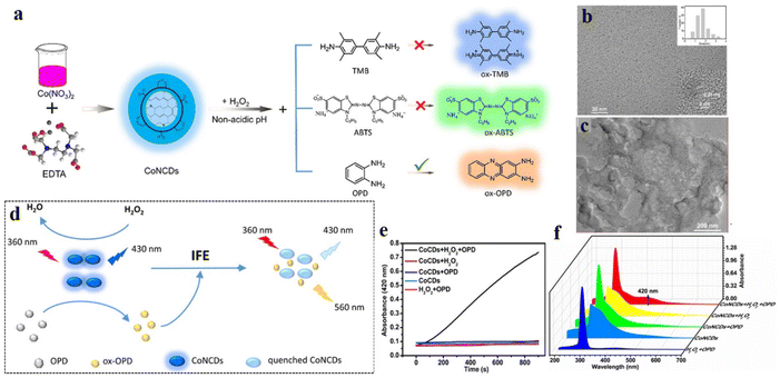 image file: d5ra08089d-f9.tif