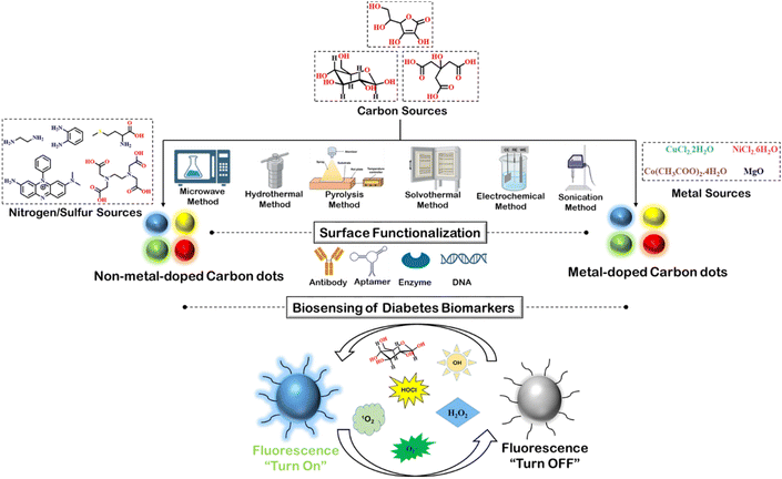 image file: d5ra08089d-s1.tif