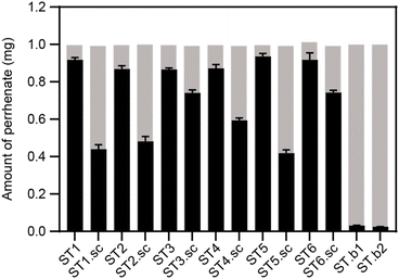 image file: d5ra08091f-f2.tif
