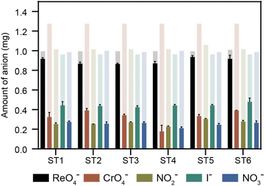 image file: d5ra08091f-f4.tif
