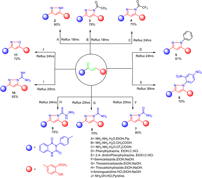 image file: d5ra08138f-s2.tif