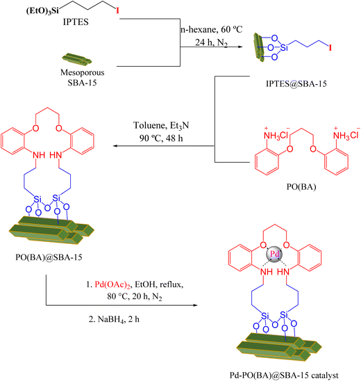 image file: d5ra08145a-s3.tif