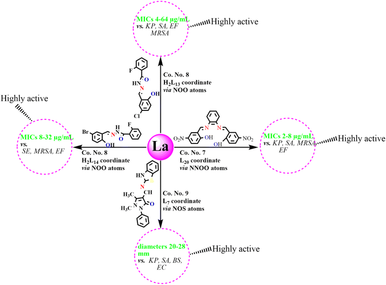 image file: d5ra08181e-s2.tif