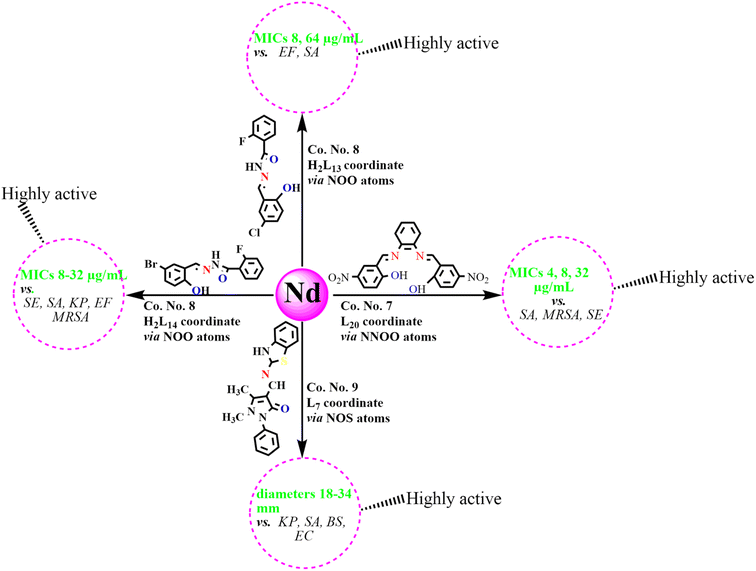 image file: d5ra08181e-s3.tif