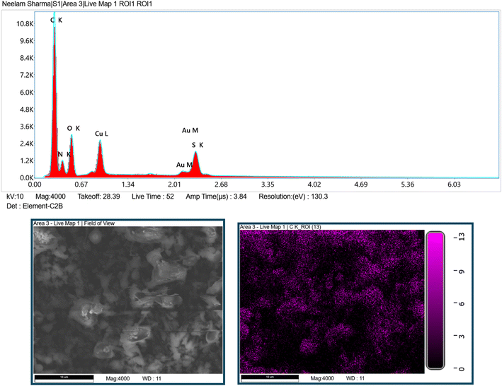image file: d5ra08232c-f2.tif