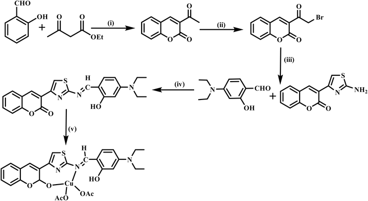 image file: d5ra08232c-s1.tif