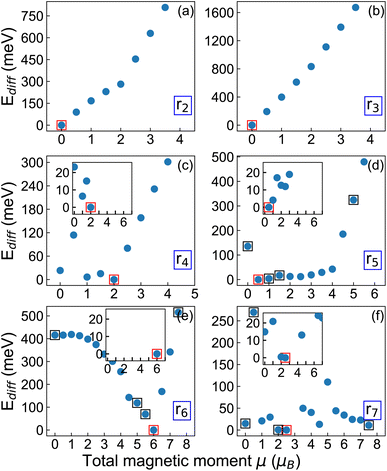 image file: d5ra08271d-f2.tif
