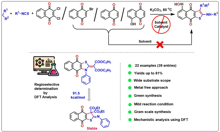 image file: d5ra08362a-s2.tif
