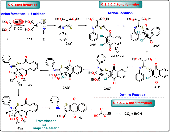 image file: d5ra08362a-s5.tif