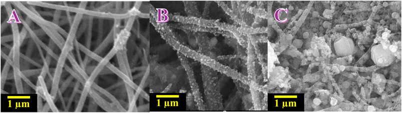 image file: d5ra08367b-f2.tif