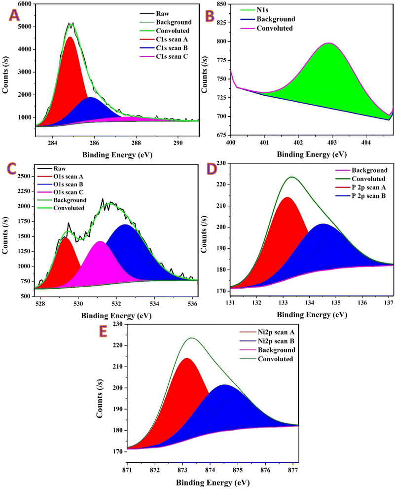 image file: d5ra08367b-f4.tif