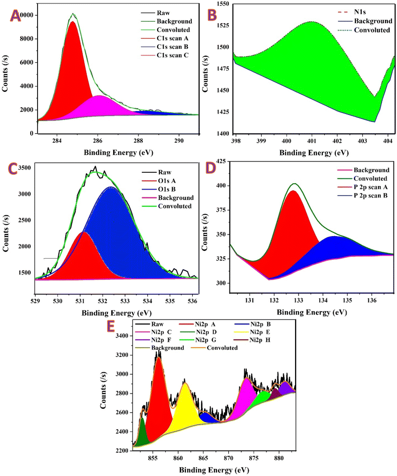 image file: d5ra08367b-f5.tif