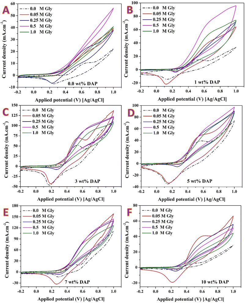 image file: d5ra08367b-f7.tif