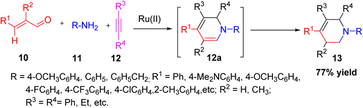 image file: d5ra08375c-s3.tif