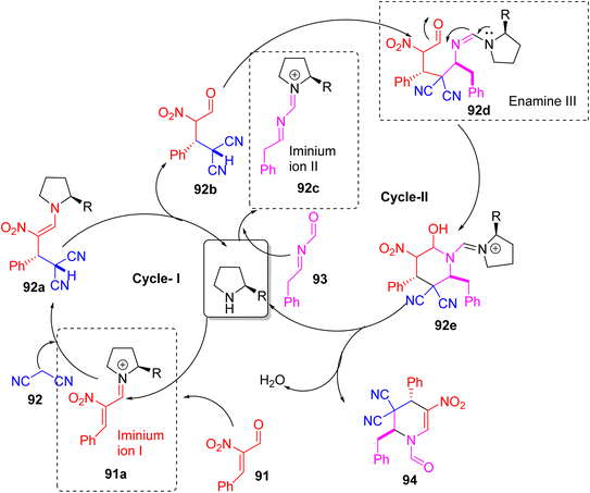 image file: d5ra08375c-s35.tif