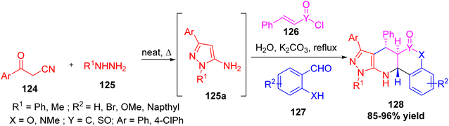 image file: d5ra08375c-s46.tif