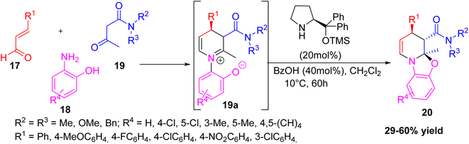 image file: d5ra08375c-s5.tif