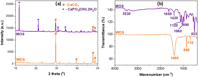 image file: d5ra08441e-f2.tif