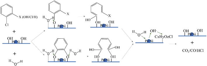 image file: d5ra08447d-s1.tif