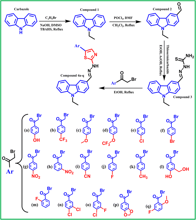 image file: d5ra08472e-s1.tif