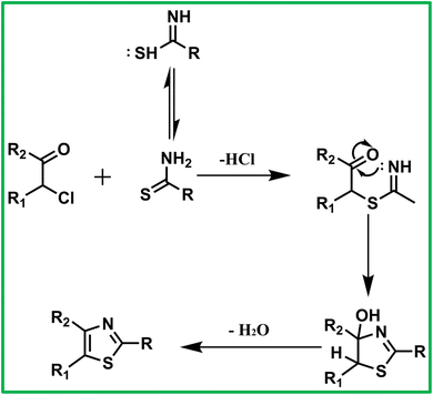 image file: d5ra08472e-s2.tif