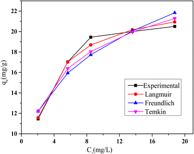 image file: d5ra08507a-f10.tif