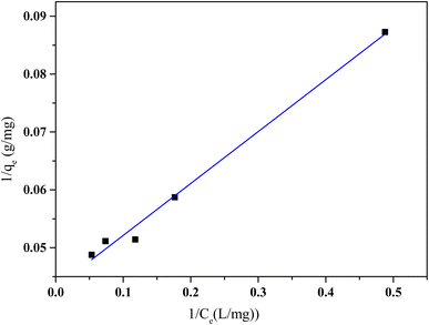 image file: d5ra08507a-f11.tif