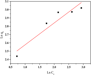image file: d5ra08507a-f12.tif