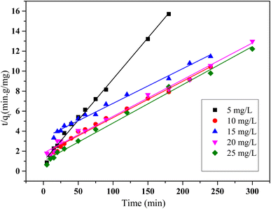 image file: d5ra08507a-f14.tif