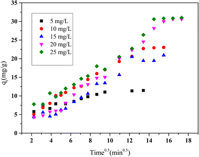 image file: d5ra08507a-f15.tif