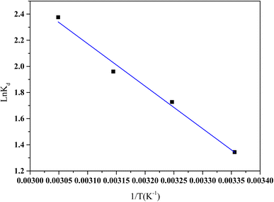 image file: d5ra08507a-f16.tif