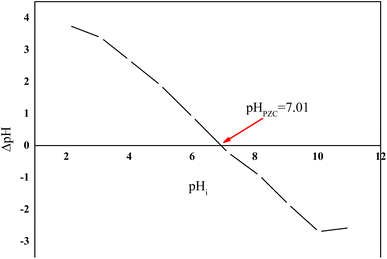 image file: d5ra08507a-f2.tif