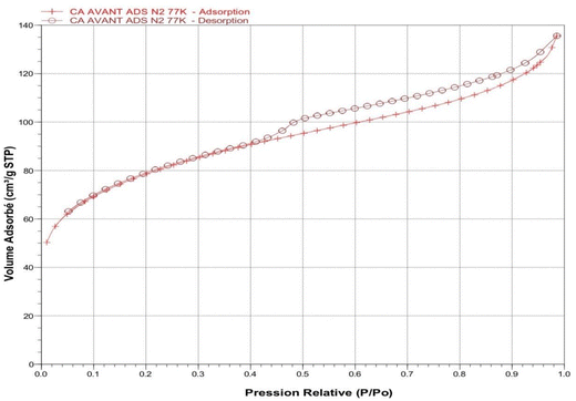 image file: d5ra08507a-f3.tif