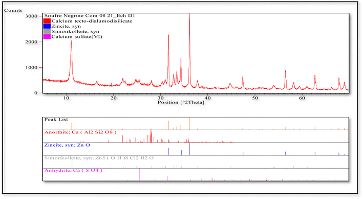 image file: d5ra08507a-f5.tif