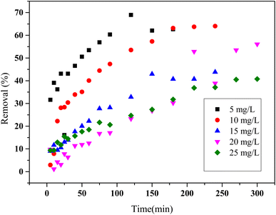 image file: d5ra08507a-f6.tif