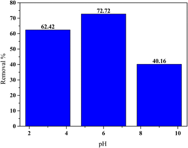 image file: d5ra08507a-f8.tif